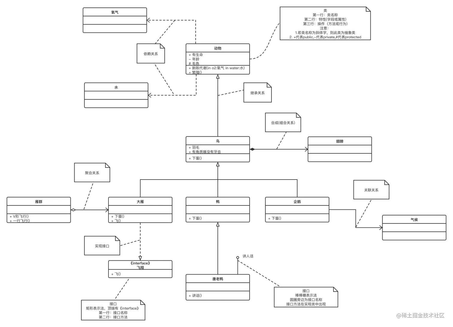 Go设计模式(5)-类图 (1).png