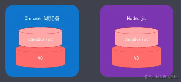 javaScript运行环境.png