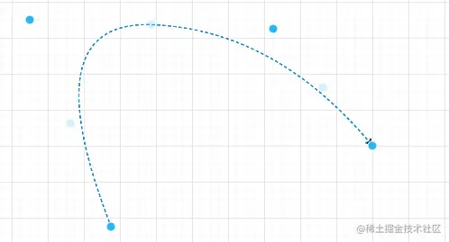 贝塞尔曲线1.PNG