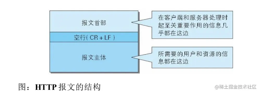 HTTP报文结构.jpg