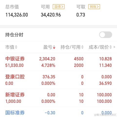 财神偏爱的圈多多于2023-07-31 15:01发布的图片