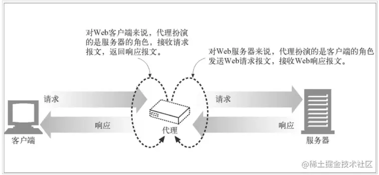 image-20210626171518768.png
