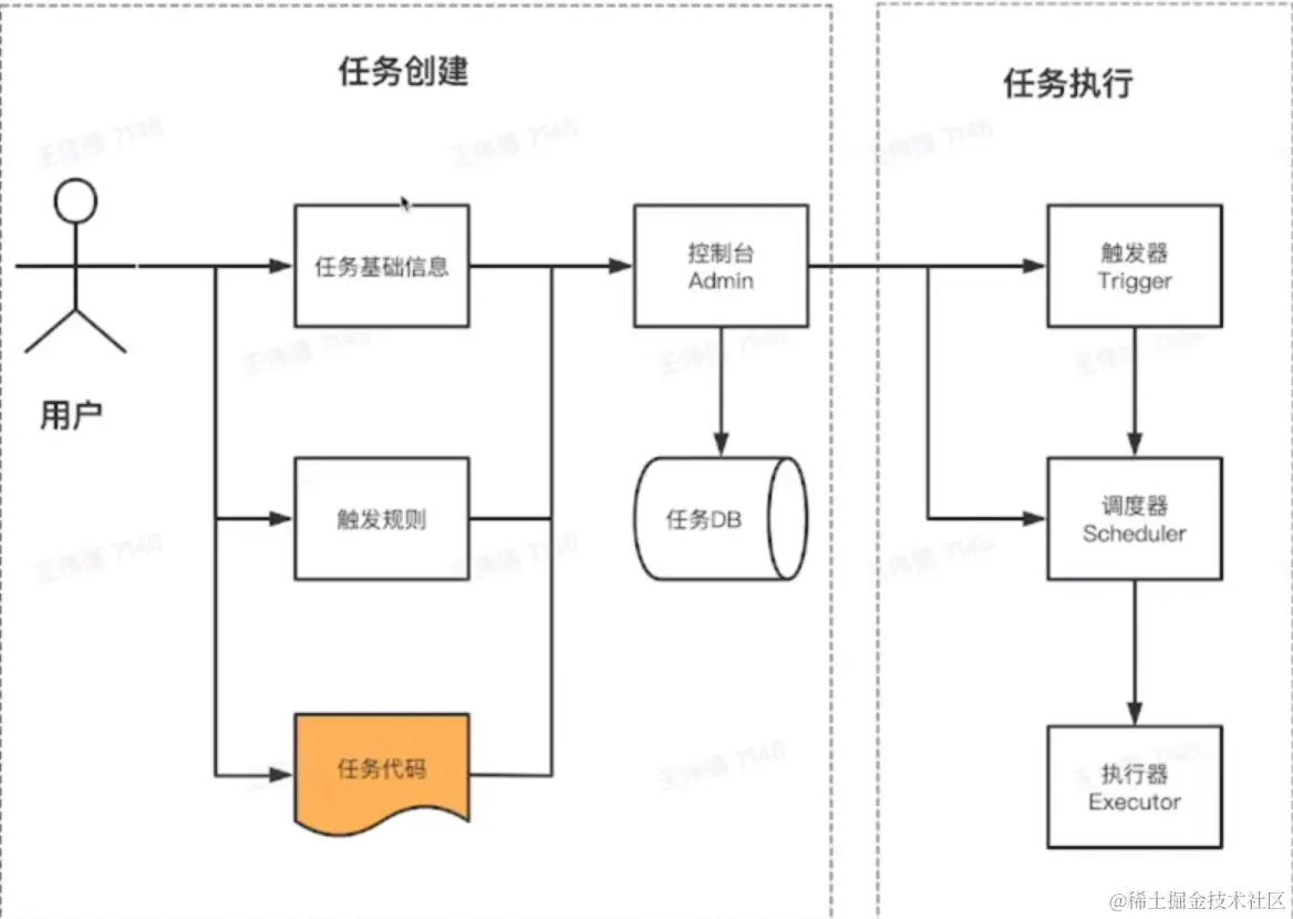 屏幕截图 2023-02-08 202944.png