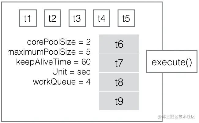 thread-pool-executor-007.png