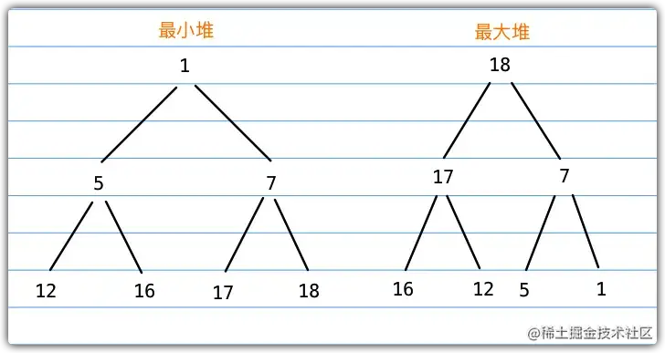 二叉堆分类案例.png
