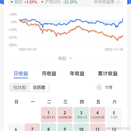 不要秃头啊于2022-11-17 09:47发布的图片