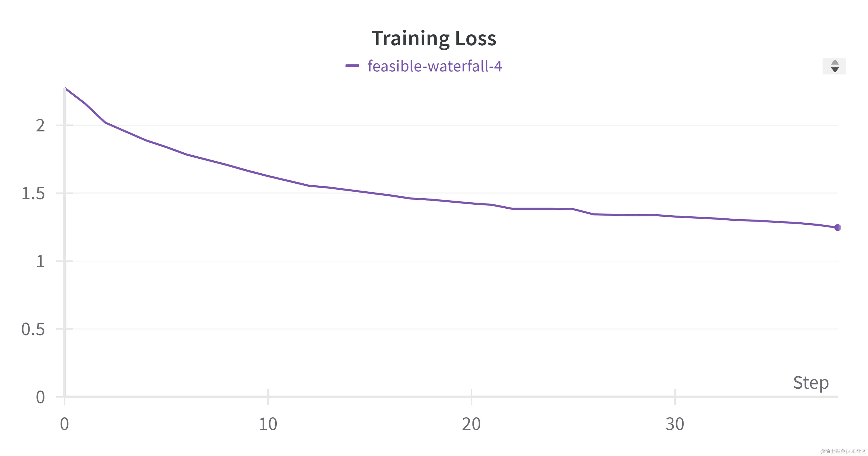 W&B Chart 11_06_2024, 15_37_48.png