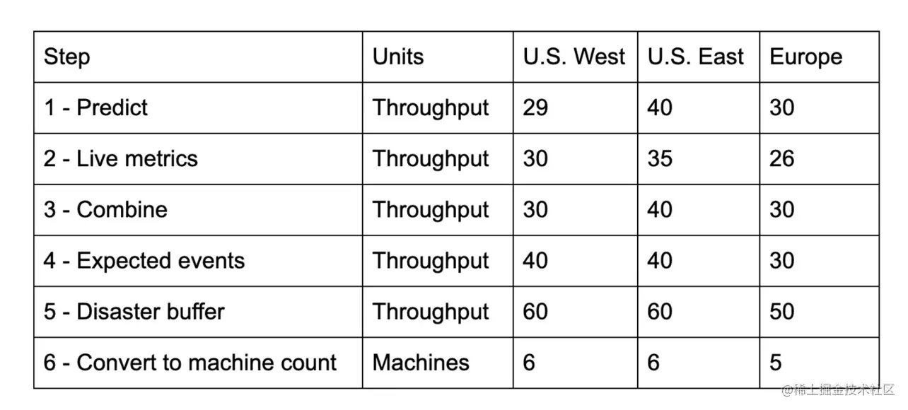 截屏2022-08-19 下午7.34.33.png