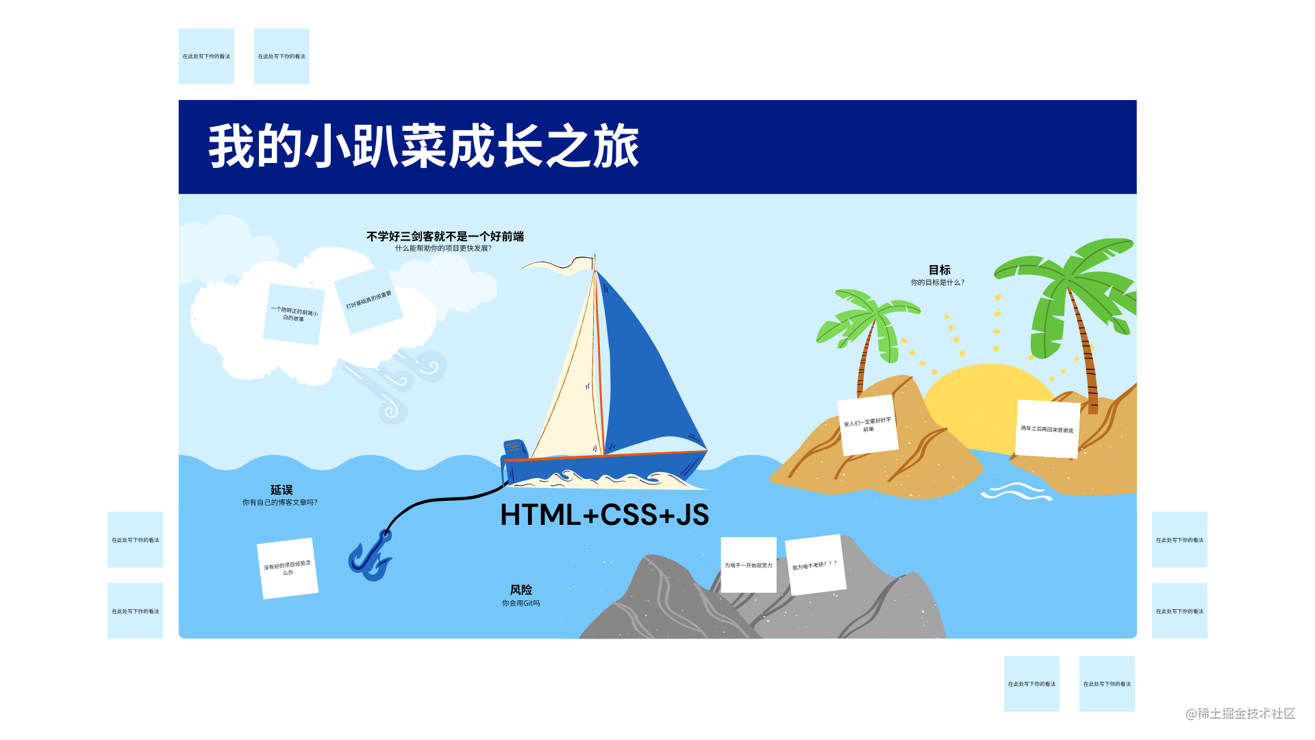 关于前端三剑客的一些常用面试题