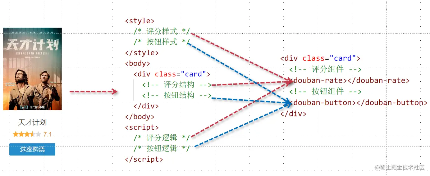 03-02-组件的划分.png