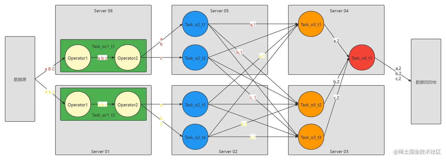 Flink WordCount 逻辑执行图解.png