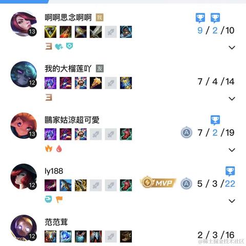 Ylimhs于2023-04-04 09:16发布的图片