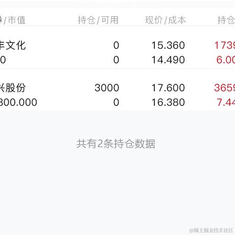 已注销于2022-12-14 11:05发布的图片