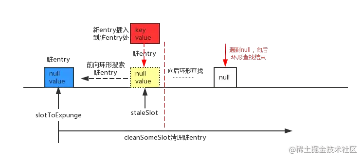 threadLocal-2(1).png