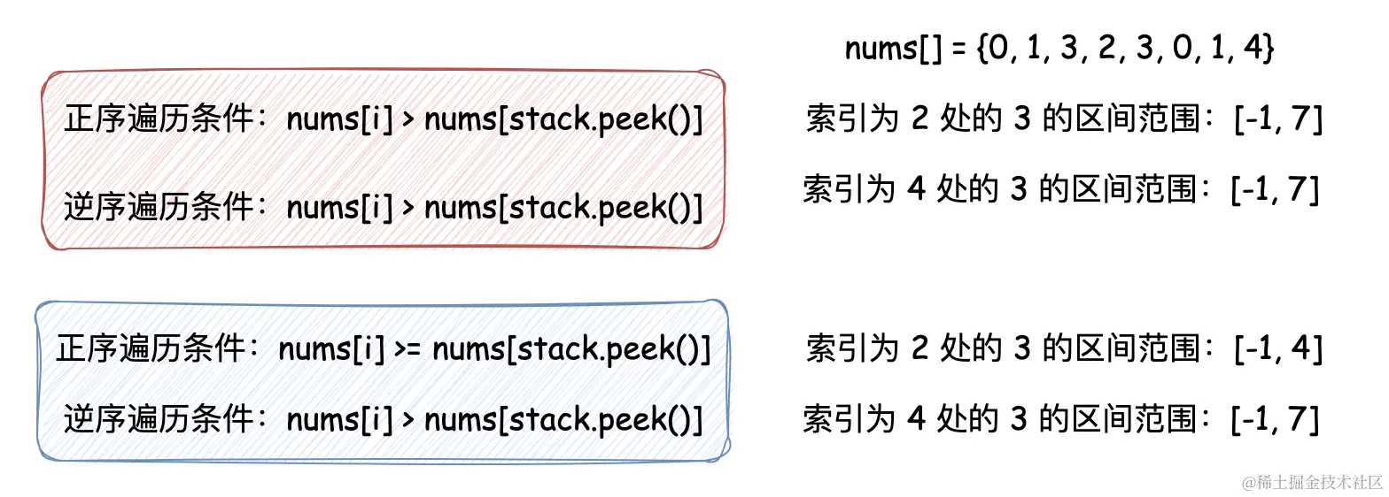 单调栈区间最值范围.png