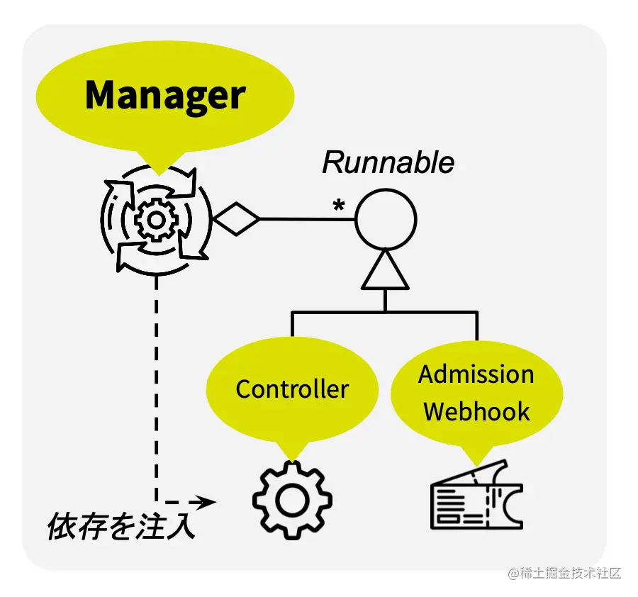 manager-runnable.png