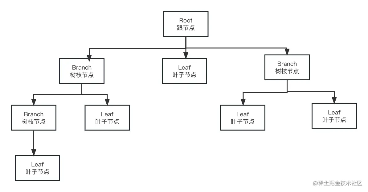 组合模式.jpg