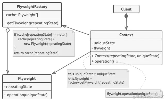 flyweight.png