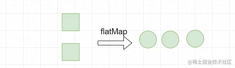 lambda-flatMap.jpg