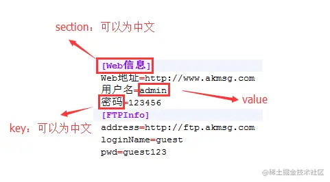 ini文件存储配置信息