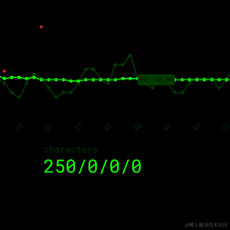 GriT于2023-02-04 21:36发布的图片