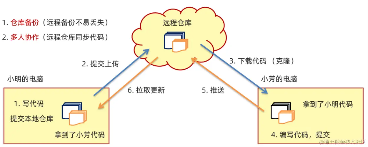 image-20230615093344985.png