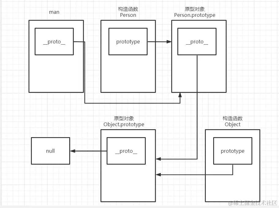 原型链.PNG