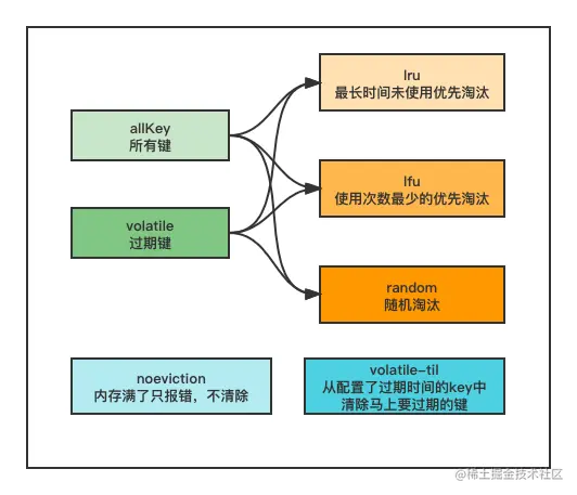 redis 删除策略.png