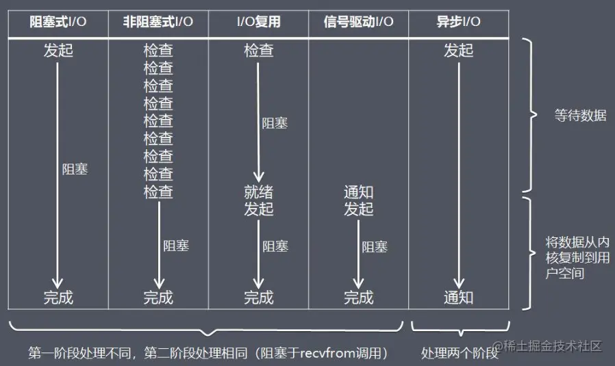 IO多路复用-3.png