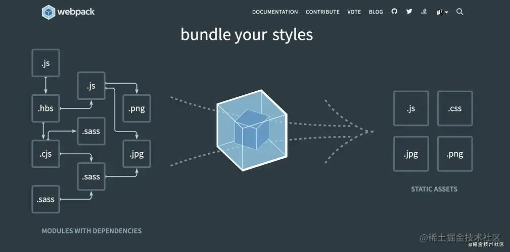 Webpack & Vite 打包工具