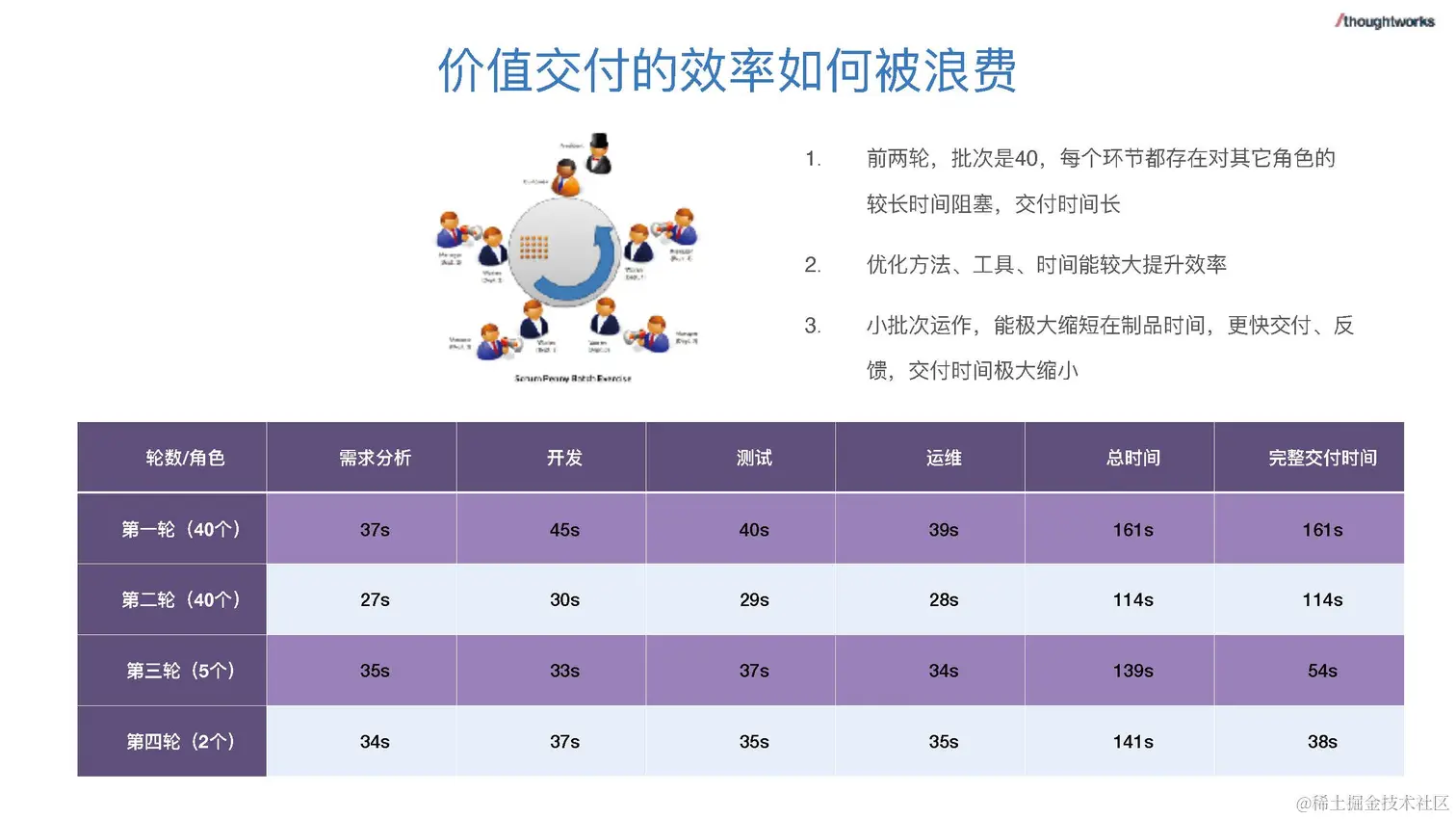 数据驱动的研发管理 - 钟健鑫_脱敏版_页面_06.jpg