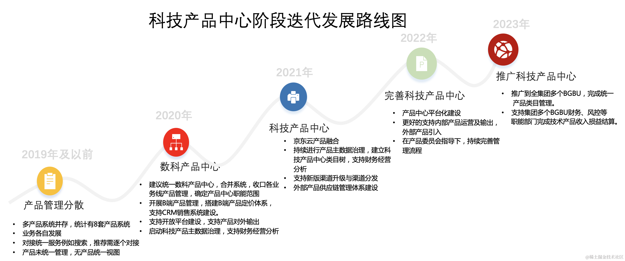 截屏2022-12-29 下午7.36.41.png