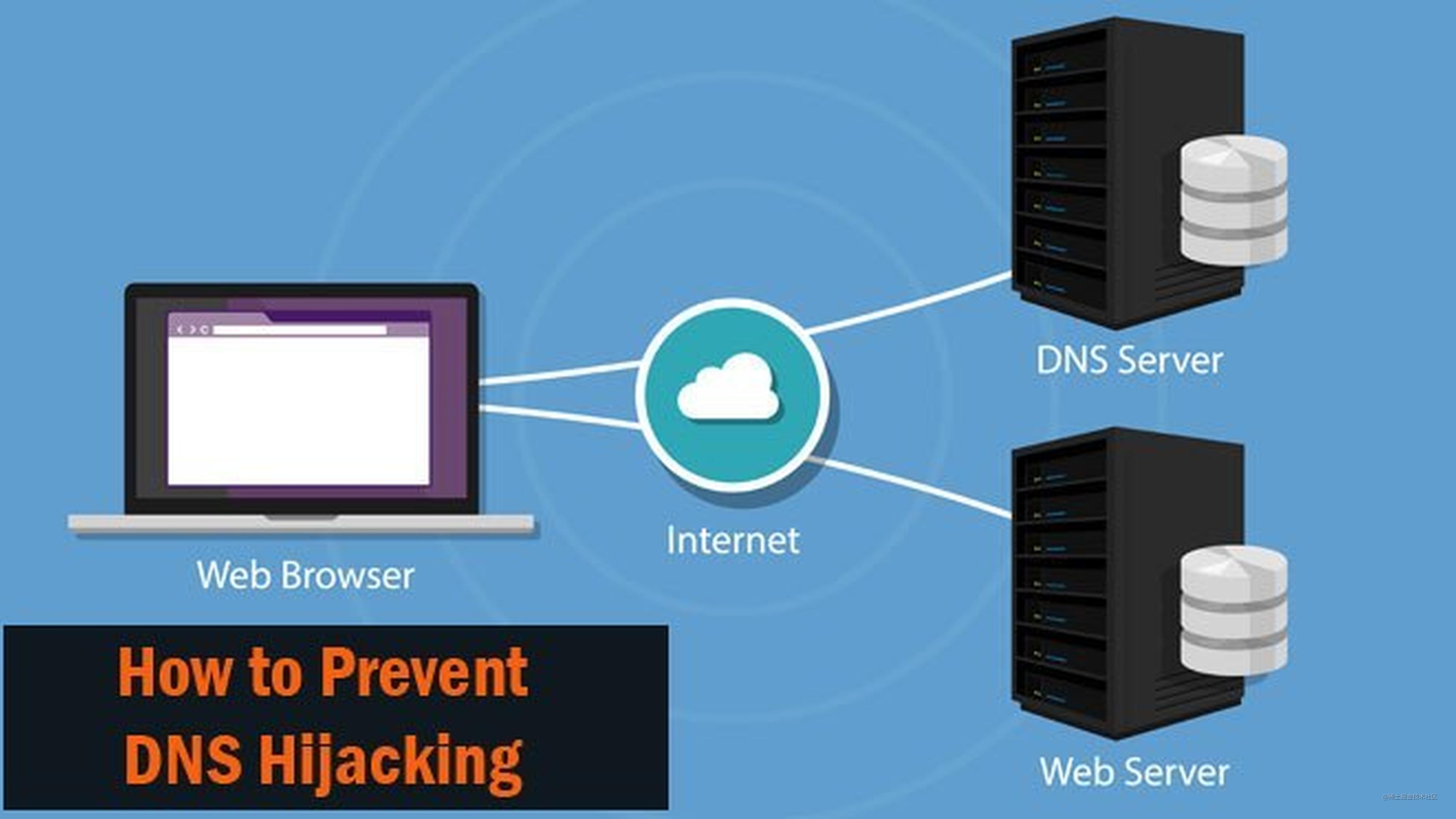 你需要知道的“DNS劫持”--web安全篇（1）