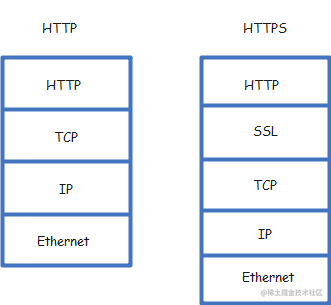 HTTP和HTTPS的区别.png