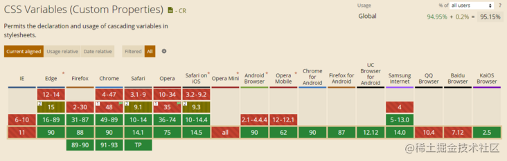 Use five examples to understand CSS variables - Moment For Technology