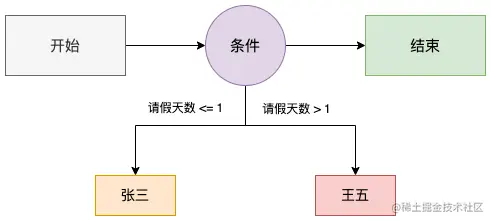 condition-flow.drawio.png