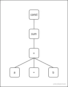 parse_pre2.png