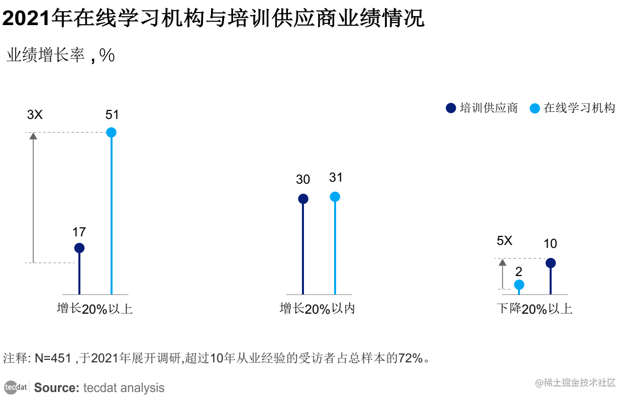 【专题】2022年中国企业数字化学习行业研究报告PDF合集分享（附原数据表）