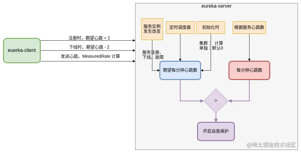 服务自我保护机制.png