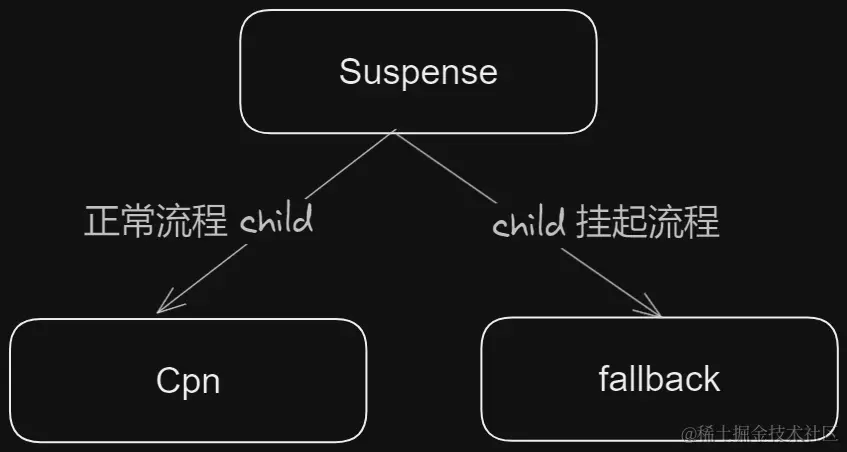 一个child模式.png
