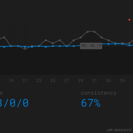 GriT于2023-02-07 15:24发布的图片