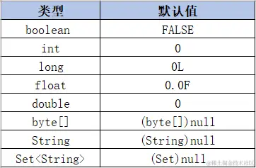 MMKV 默认值.png