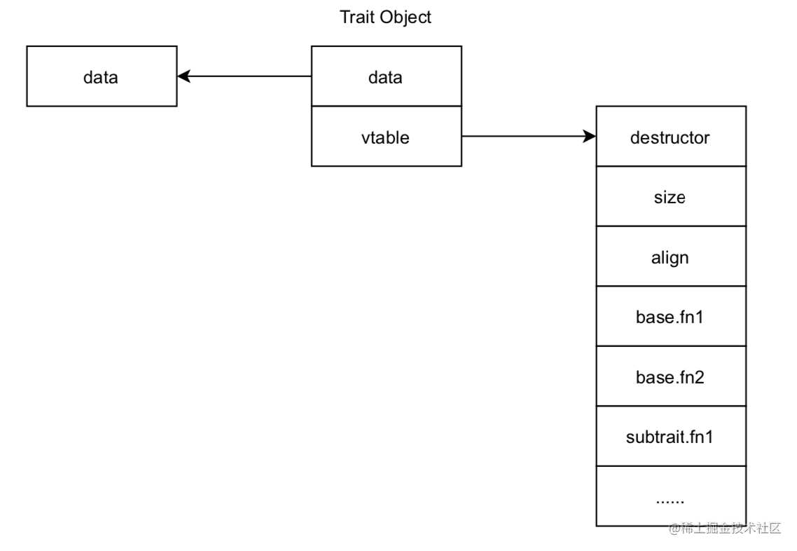 Rust что такое trait