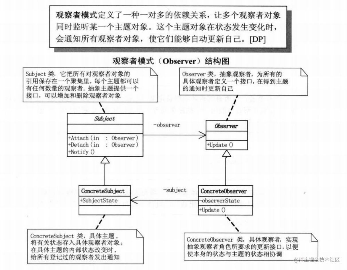 Observer pattern & Publish and subscribe pattern - Moment For Technology