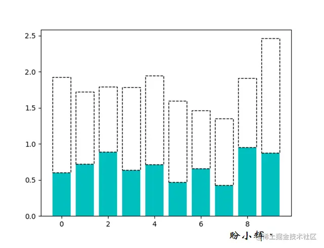 修改条形图的线条样式