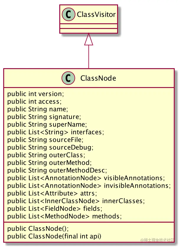 ClassNode