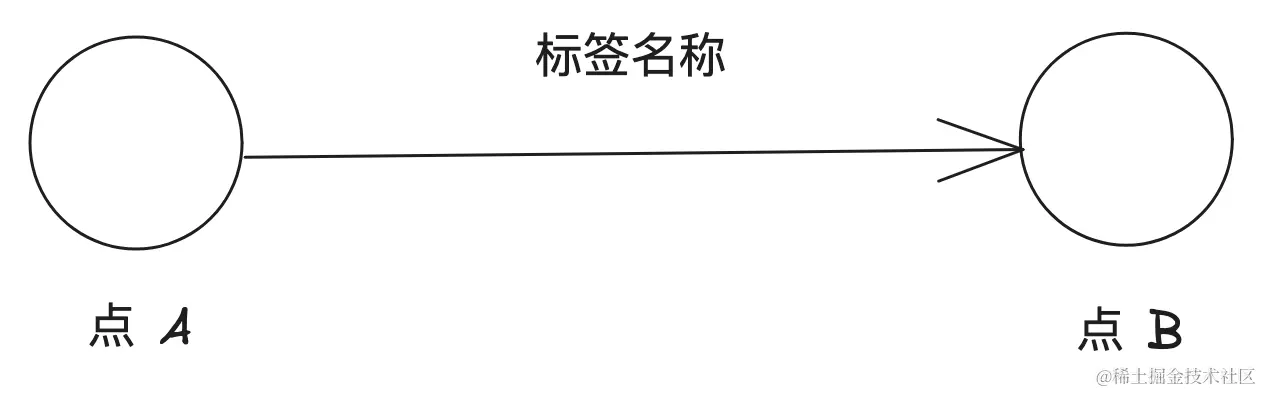 两点一线.png
