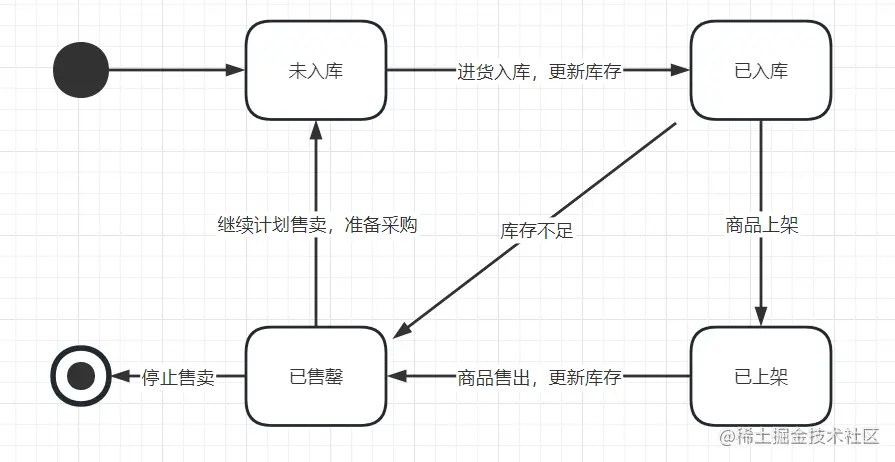 image-20230530113048637.png