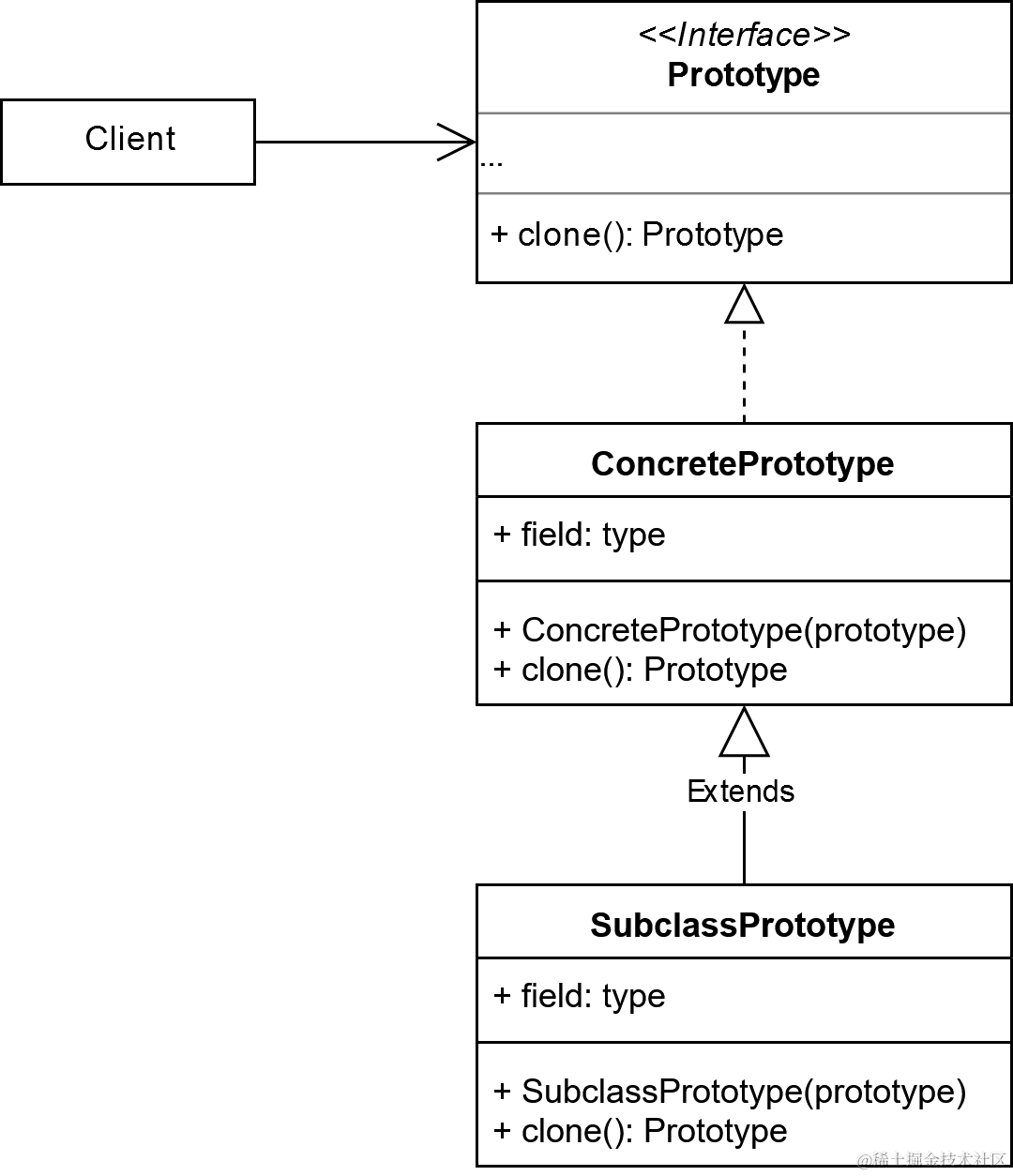 原型模式-模式结构图.png