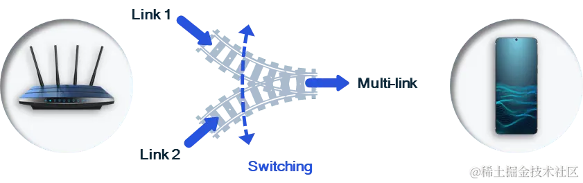 Multi-link source qualcomm.png